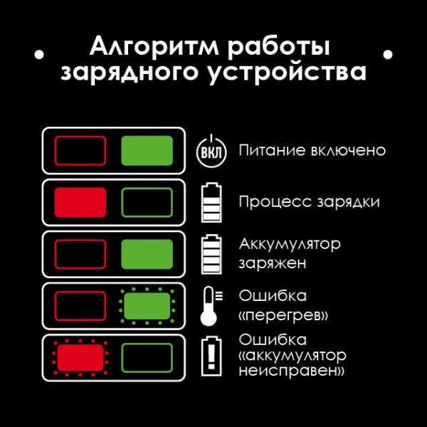Купити ✓ Лобзик акумуляторний 20 В, 0-2700 об/хв, макс. глибина пропилу 80 мм, безключевий патрон, без ЗП та АКБ INTERTOOL WT-0358 ✅